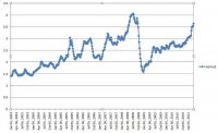 Gas Price Trend.jpg