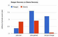 Obama-vs-Reagan-2.png