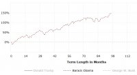 DJIA-Obama.jpg