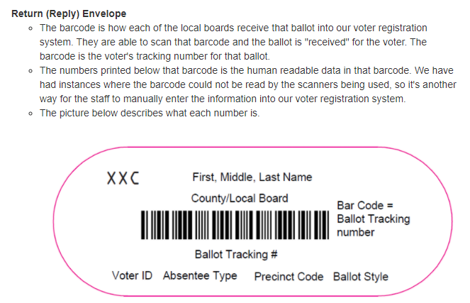 Marking The Ballot Envelope With R/D! | Southern Maryland Community Forums