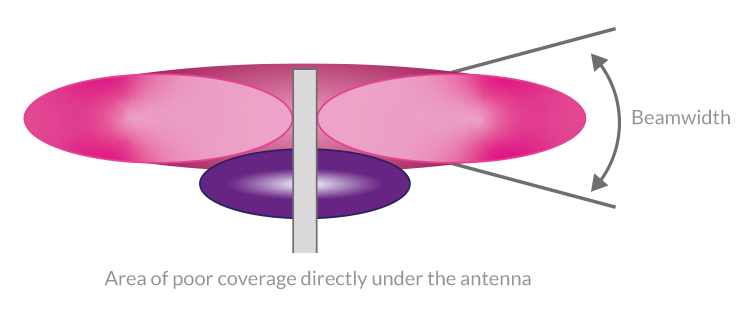 antenna-beamwidth.png