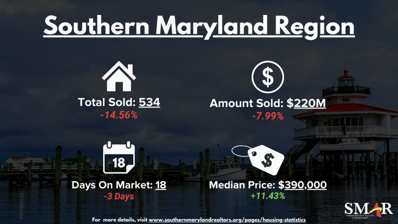 APRIL HOUSING MARKET STATS 2022.png