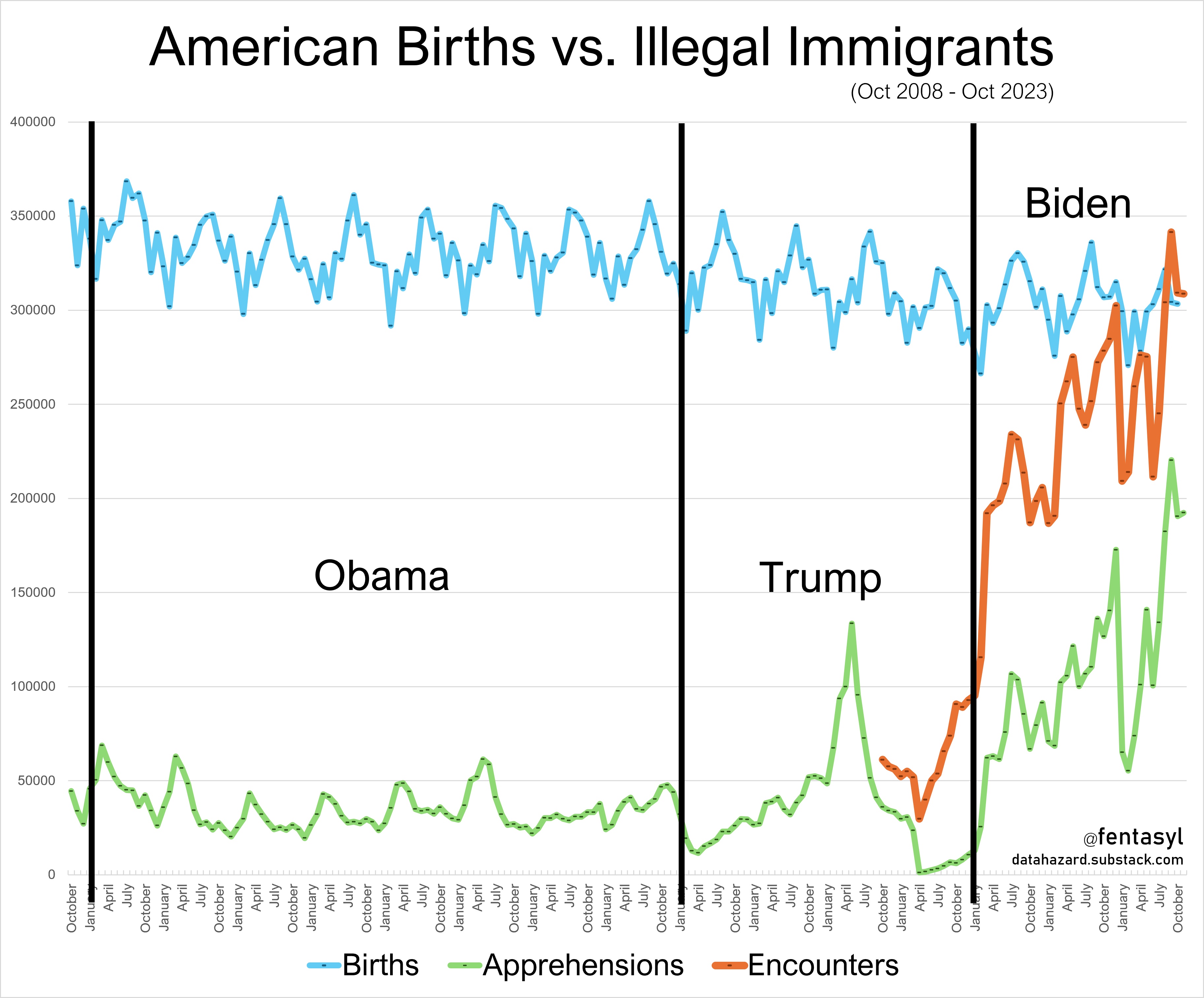 Birth Rate vs Encounters.jpg