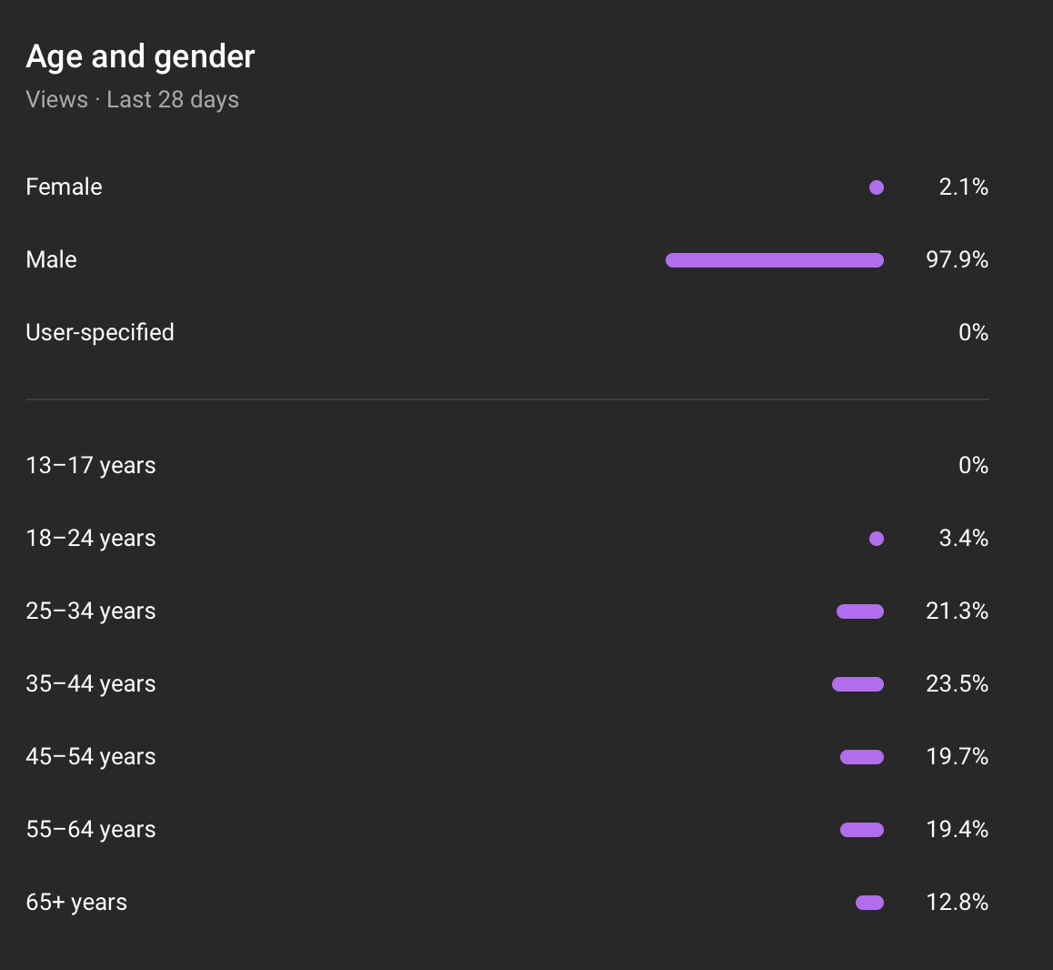 FarmerMD YouTube Analytics.jpg