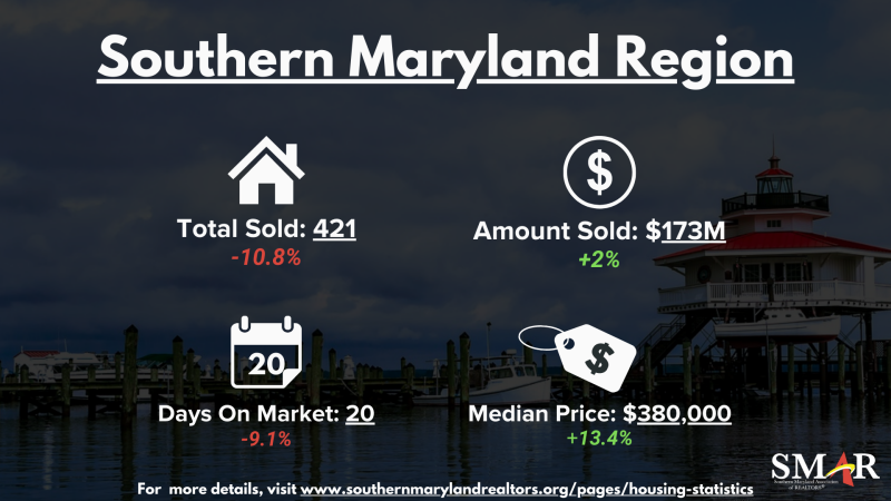 HOUSING MARKET STATS 2022 2.png