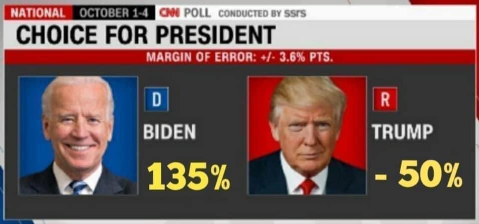 Fake-Poll Alert: Proof Biden Is Not Winning | Southern Maryland ...