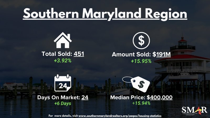 MARCH HOUSING MARKET STATS 2022.jpg