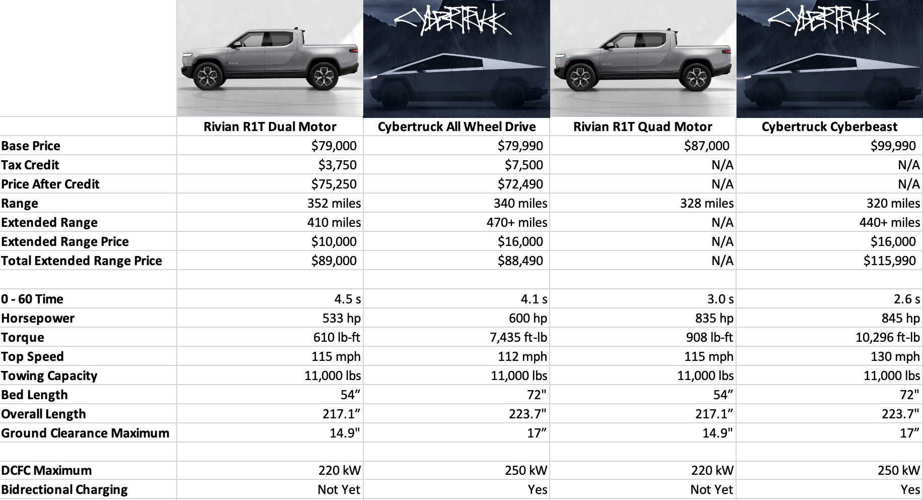 Rivian vs CT.jpeg