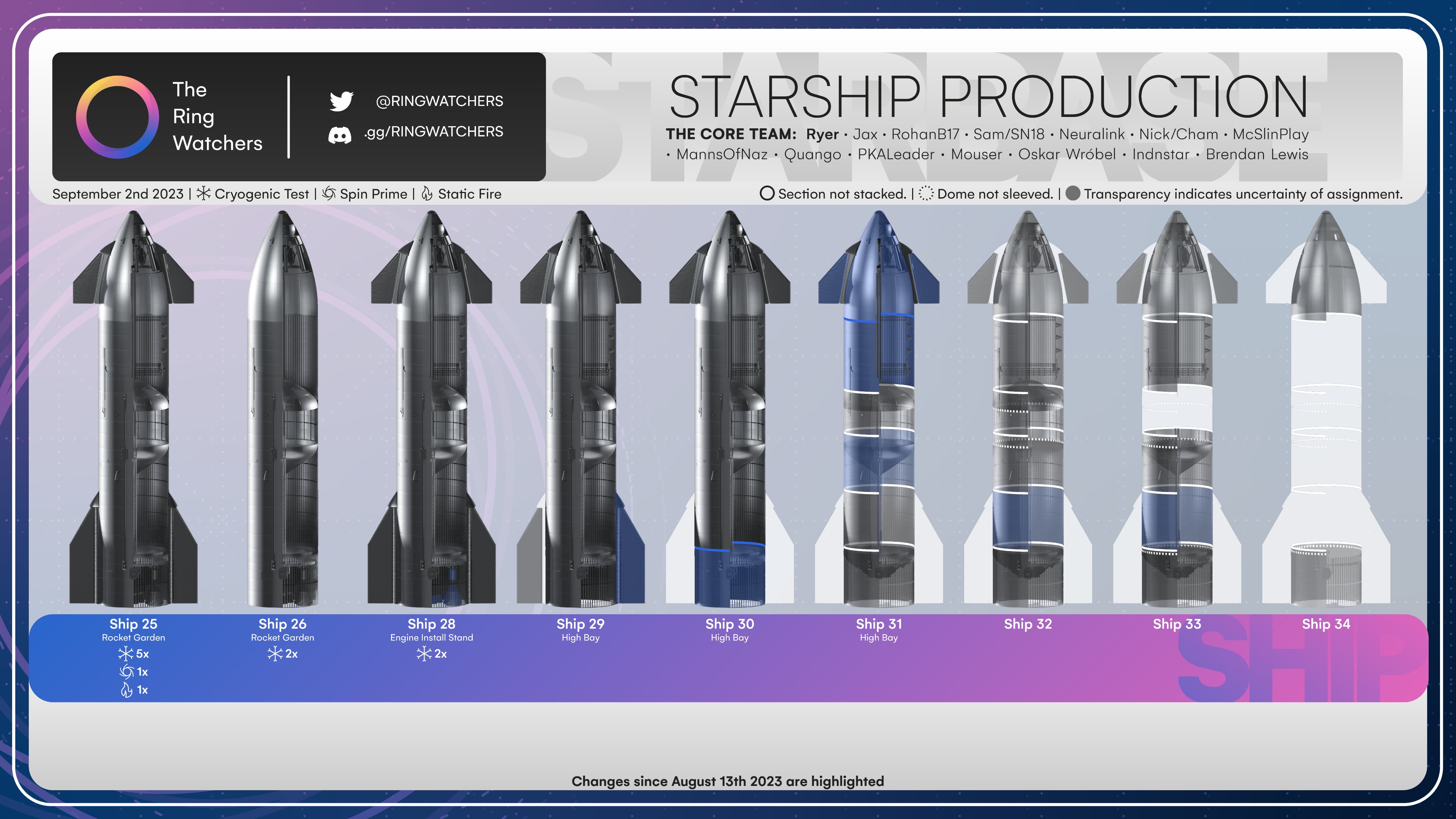 Starship production Sep 2023.jpeg