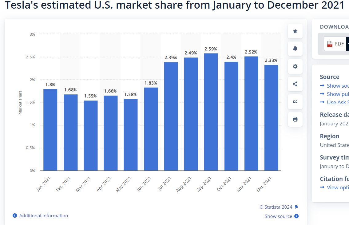 Tesla 2021 market share.png