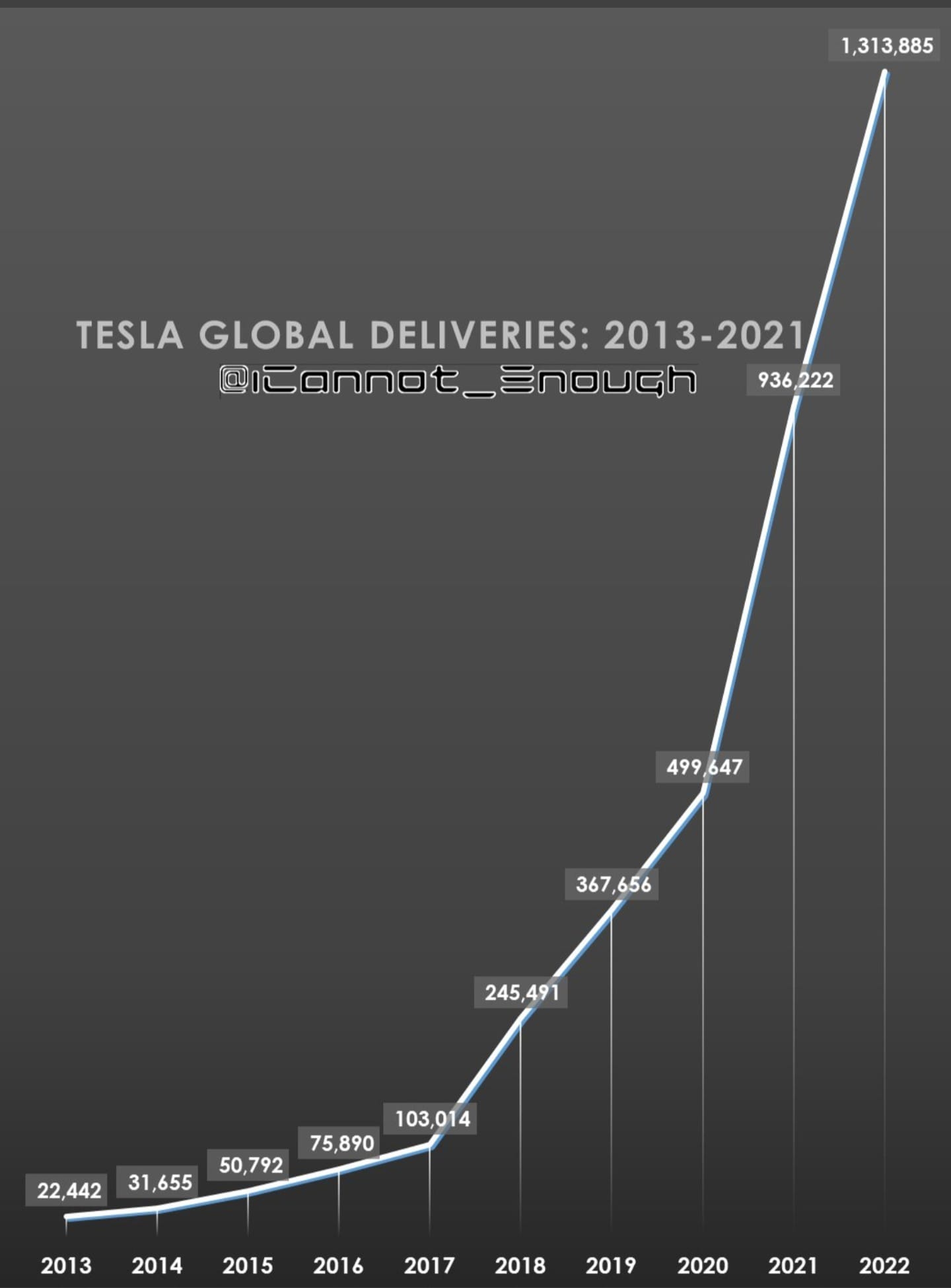 Tesla deliveries.jpg