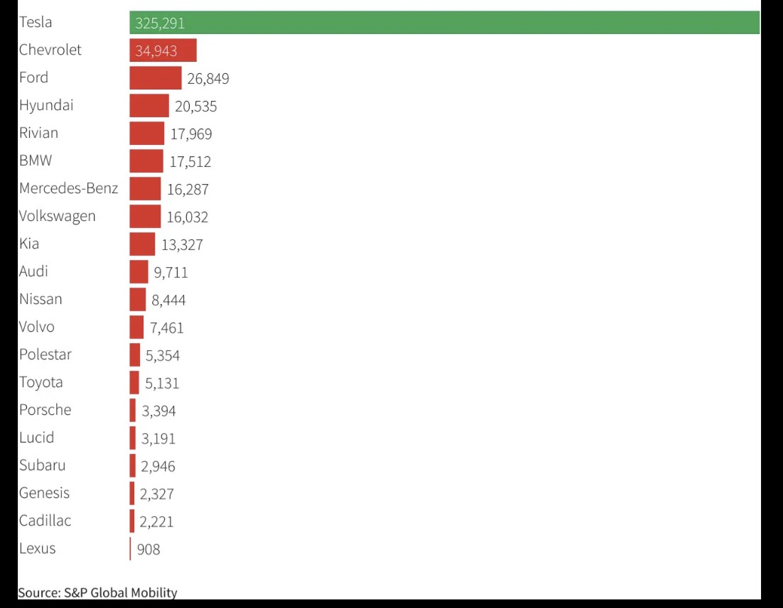 tesla sales.jpg