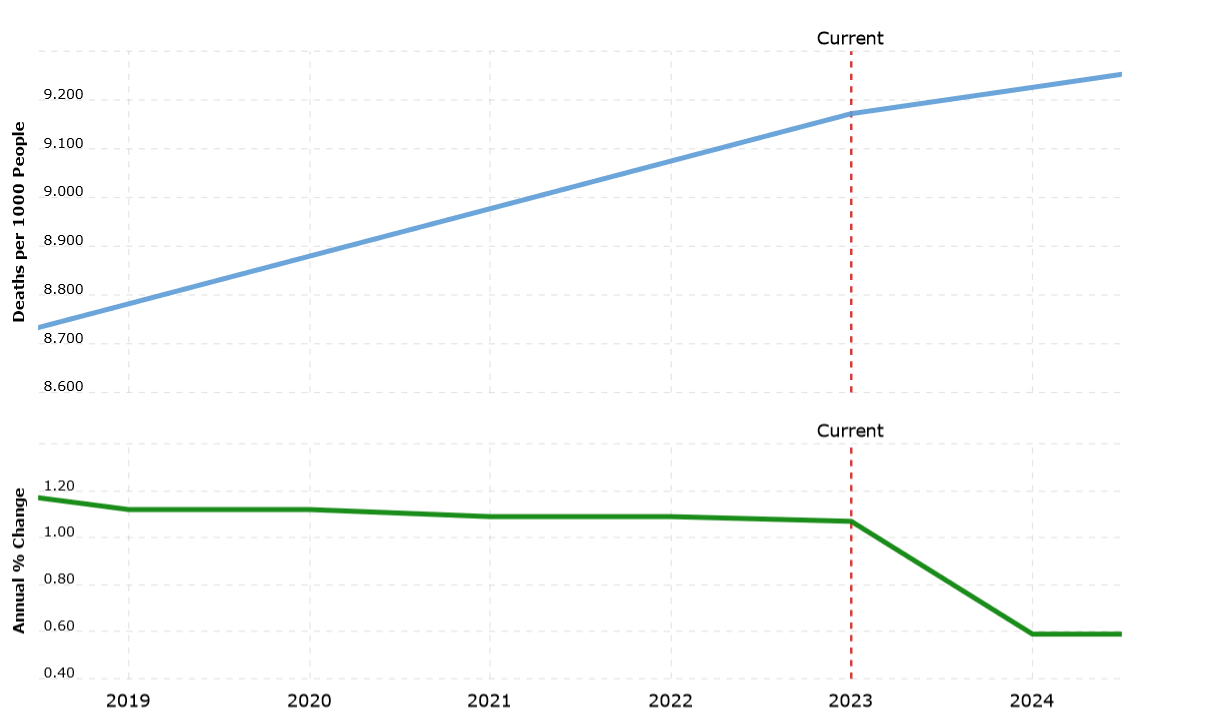 united-states-population-2023-11-21-macrotrends.png