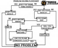 problem chart.jpg