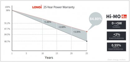 Longi_Solar_Panel_performance_+Warranty.jpg