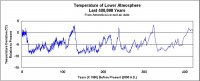 Temp_0-400k_yrs.jpg