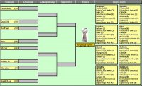 2008 Playoff brackets WC round.jpg