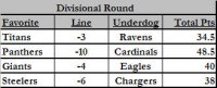 2008 Div Round Spread.jpg