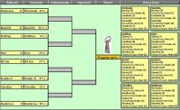 2008 Playoff brackets Div round.jpg