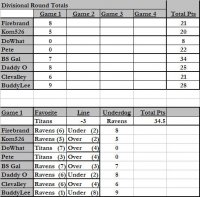 2008 Div Round Game 1.jpg