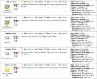 richmond_forecast_tuesday.PNG