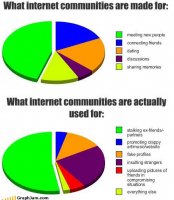 song-chart-memes-internet-communities.jpg