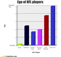 song-chart-memes-ego-nfl.jpg