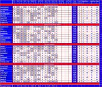 2009 Week 13 Scorecard Packers.jpg