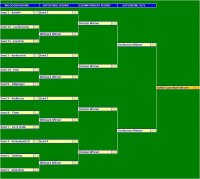 2009 Playoff bracket Jets.jpg