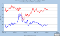 10yr T and TIPS yields - 2yr chart.png