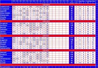 2010 Week 11 Scorecard Chargers.jpg