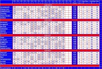 2010 Week 15 Scorecard Bears.jpg