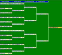 2010 11 Wildcard round bracket.jpg