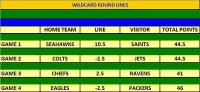 2010 11 Wildcard round lines.jpg