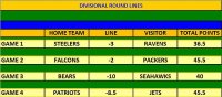 2010 11 Divisional Round Lines.jpg