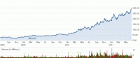 3y nflx.gif