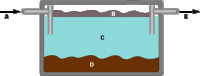 Septic Tank.gif