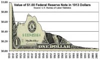 Dollar-Value-decline-1913.jpg