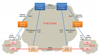 800px-Converged_Network_Architecture.png