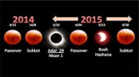 Four-Blood-Moons.jpg