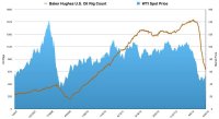 8-yr BHRC : WTI Chart.jpg