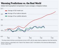 global-warming-models-vs-reality.jpg