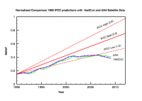 IPCC prediction.png