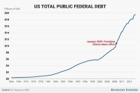 Obama Debt.jpg
