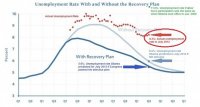 Obama Stimulus-Chart-copy_2.jpg