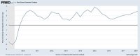 GDP Annualized rolling quarters.jpg