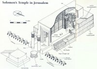 solomon-temple-plan.jpg